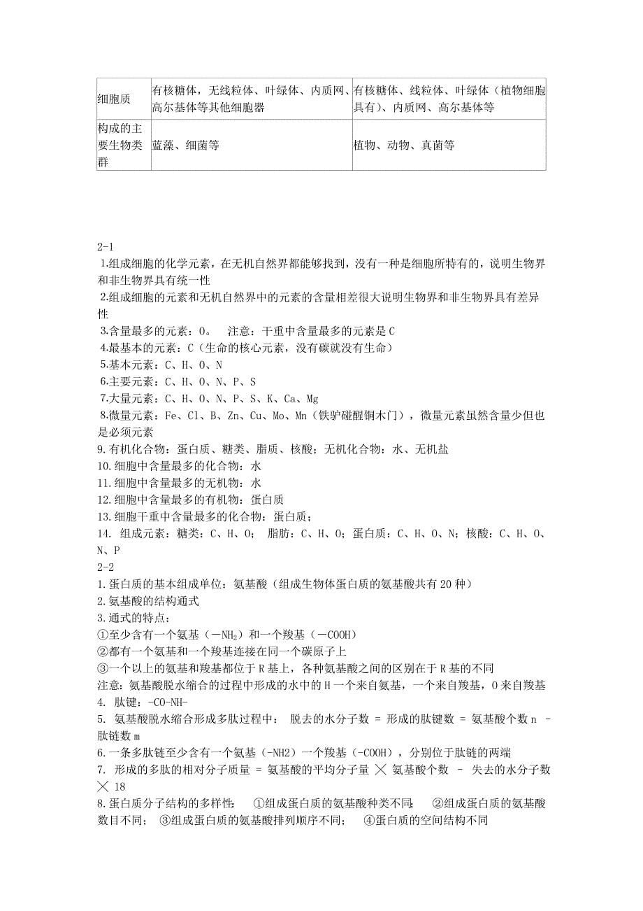 分子与细胞知识点汇编.doc_第5页