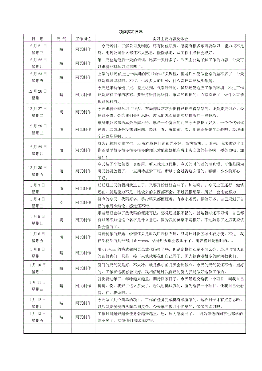 计算机专业的实习日志篇_第1页