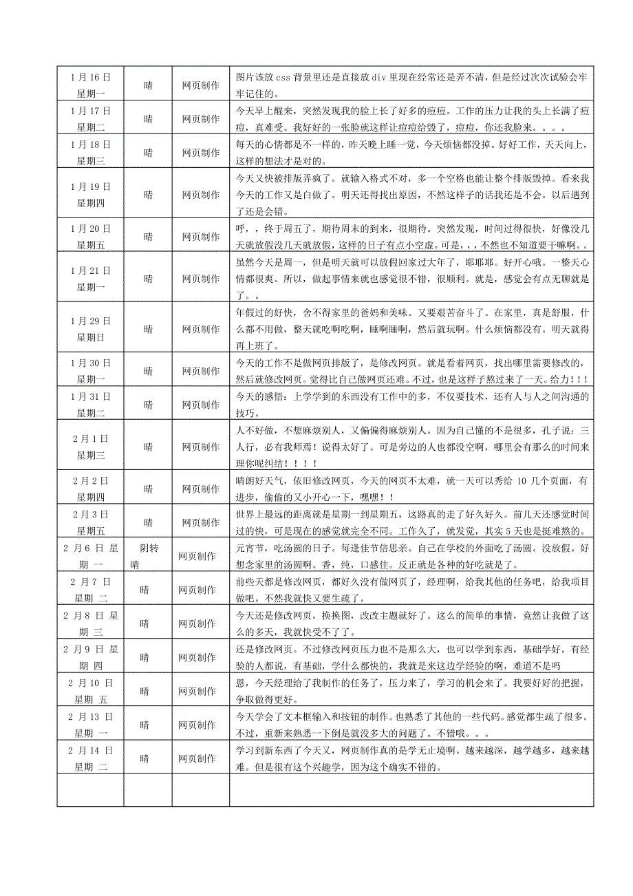 计算机专业的实习日志篇_第2页