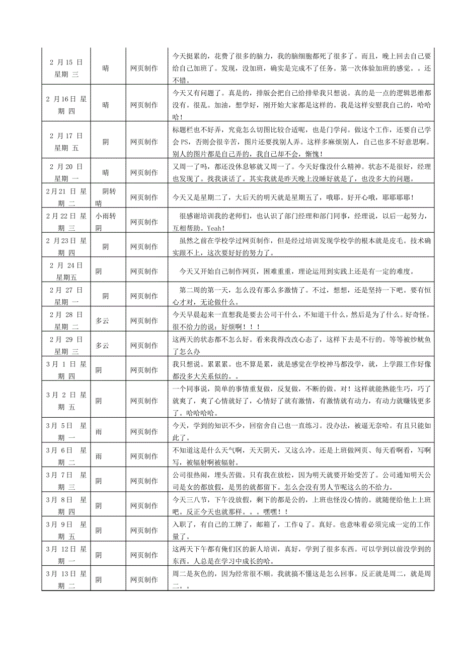 计算机专业的实习日志篇_第3页