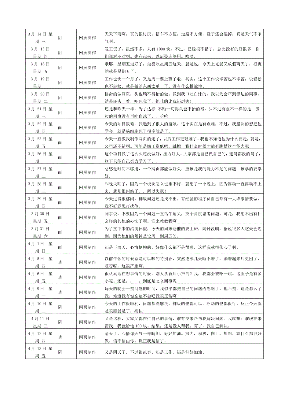 计算机专业的实习日志篇_第4页