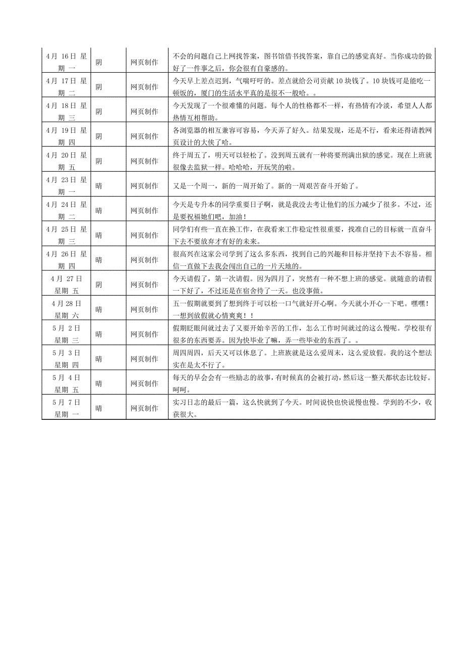 计算机专业的实习日志篇_第5页