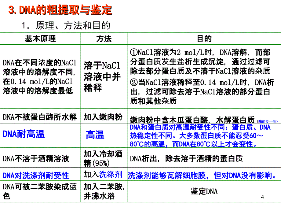 DNA的粗提取和鉴定_第4页