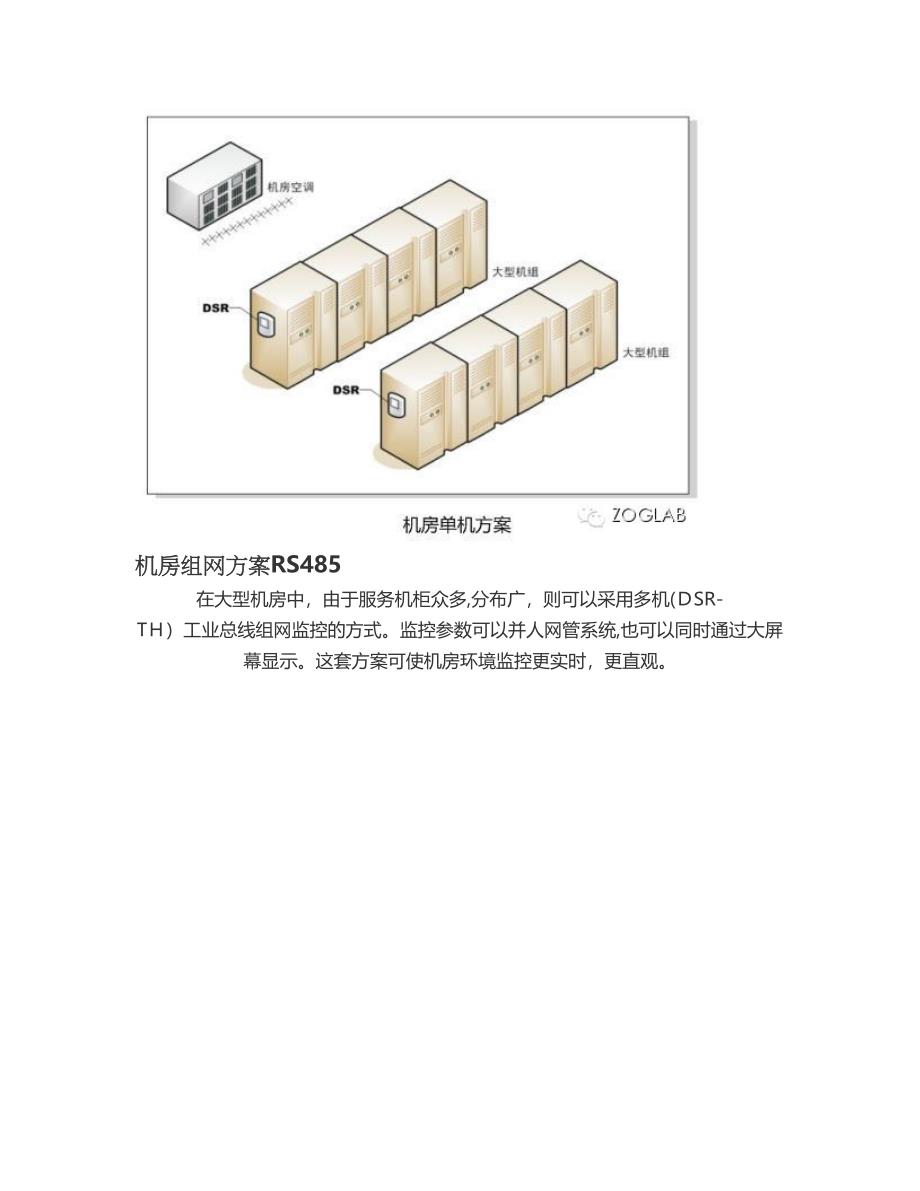 机房温湿度环境监控解决方案_第3页