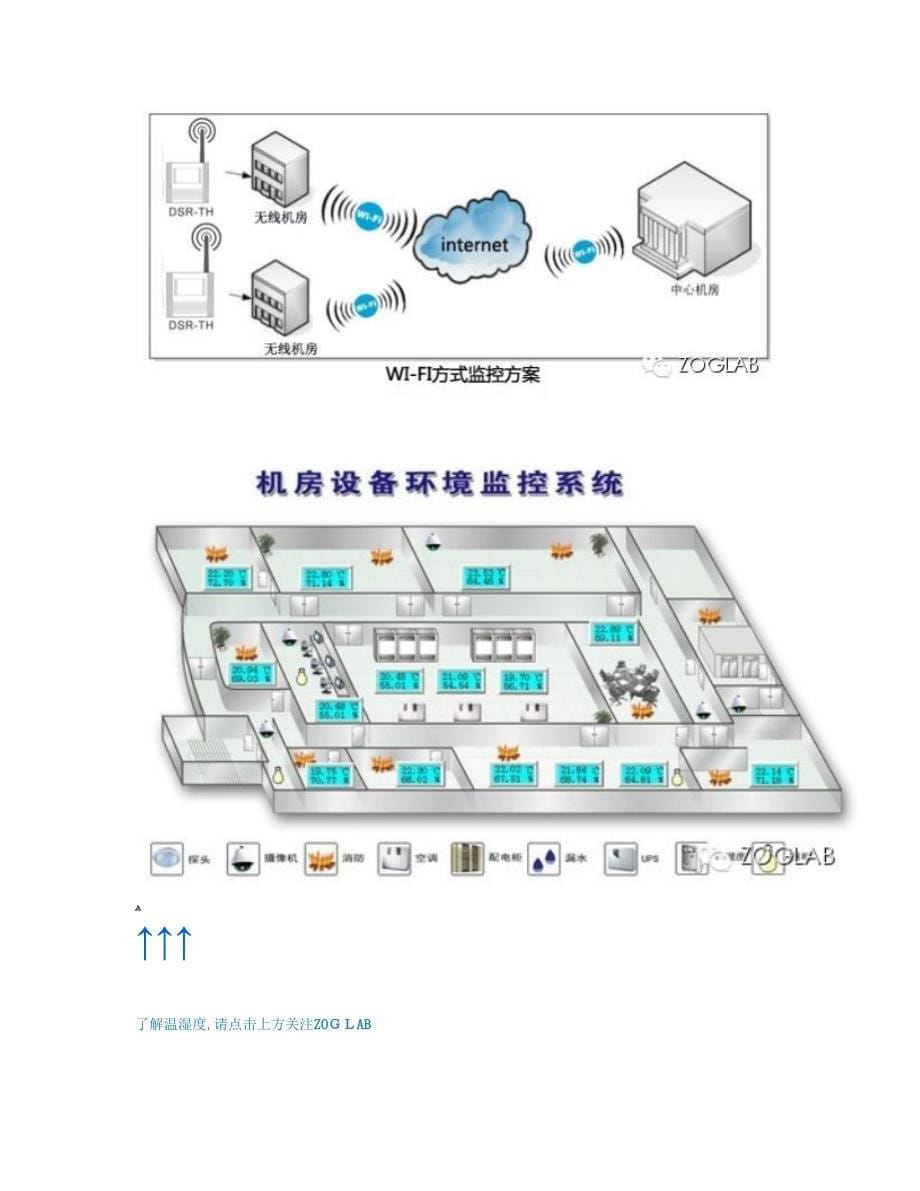 机房温湿度环境监控解决方案_第5页