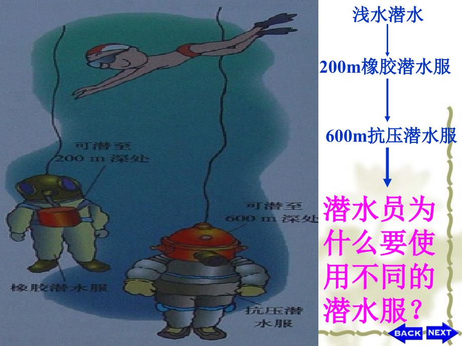 液体压强课件_第4页