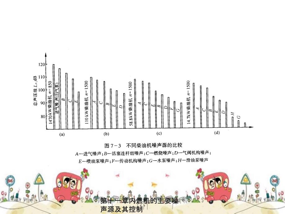 第十一章内燃机的主要噪声源及其控制_第2页