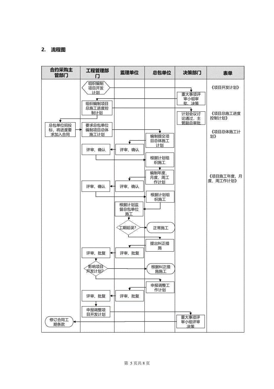 工程进度控制管理流程.doc_第5页