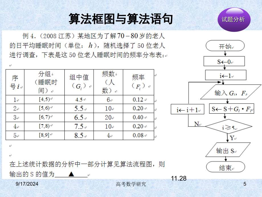 第三章专题4新增内容试题分析_第5页