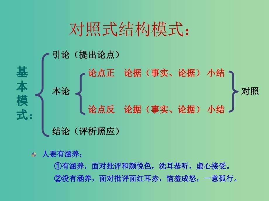 高中语文《议论文文体结构技法》作文讲解课件.ppt_第5页