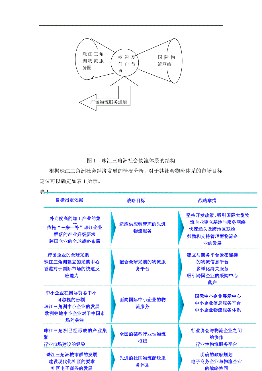 构筑珠江三角洲社会物流体系(1)_第3页