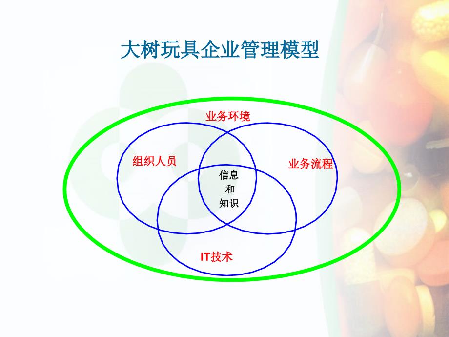 888玩具万店连锁连锁体系设计建议书34超市连锁_第4页