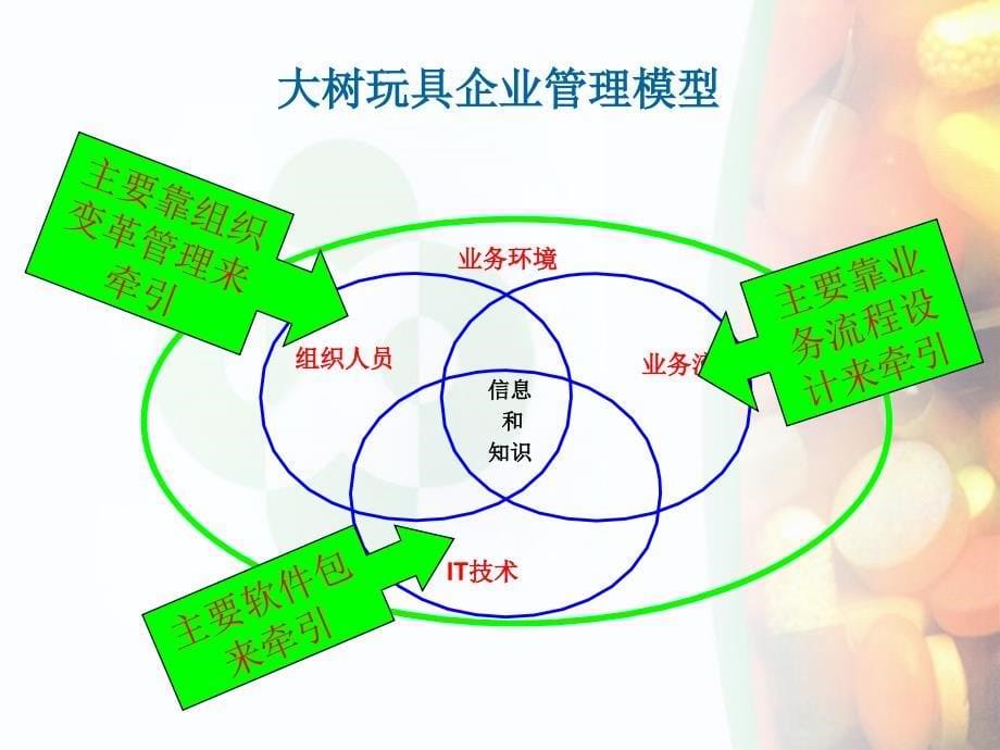 888玩具万店连锁连锁体系设计建议书34超市连锁_第5页