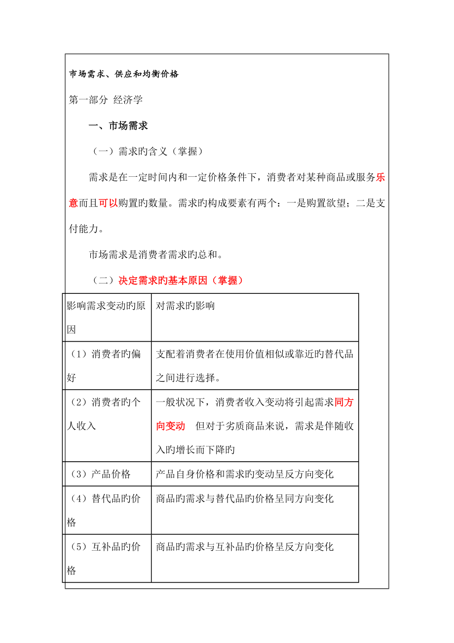 2023年中级经济师考试经济基础知总复习笔记_第1页