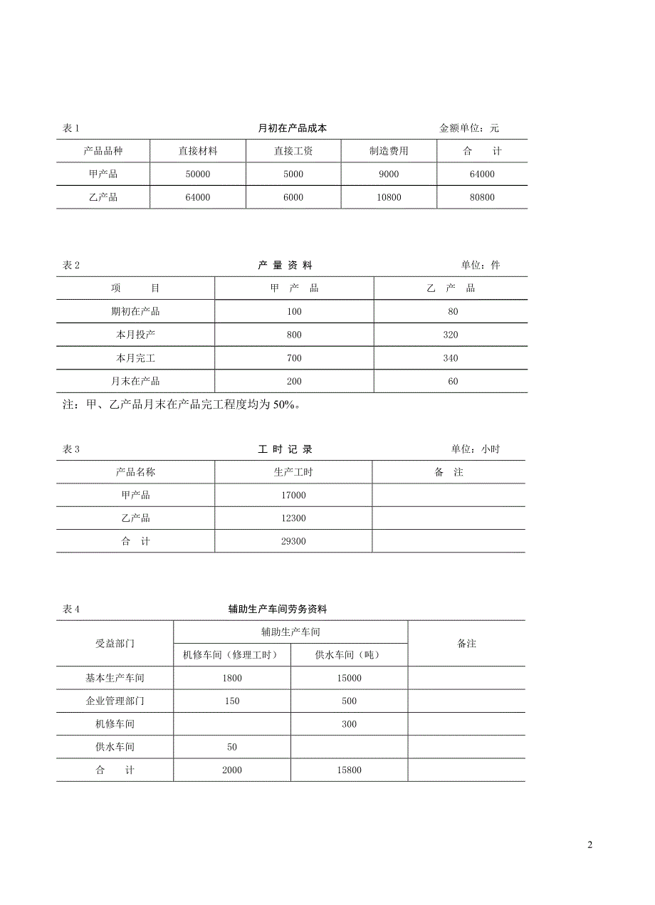 品种法模拟实训参考答案.doc_第2页