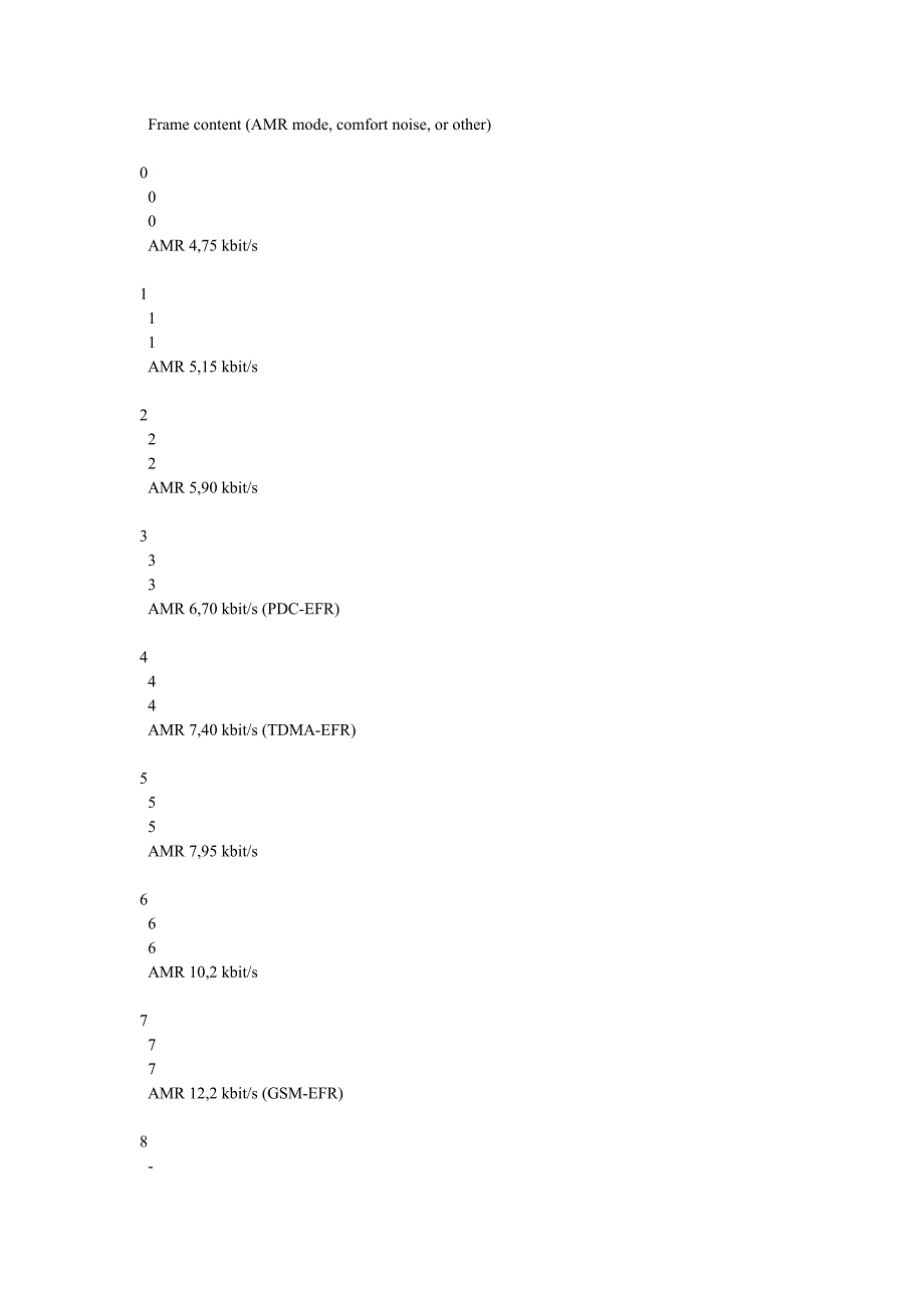 AMR编解码格式介绍.doc_第2页