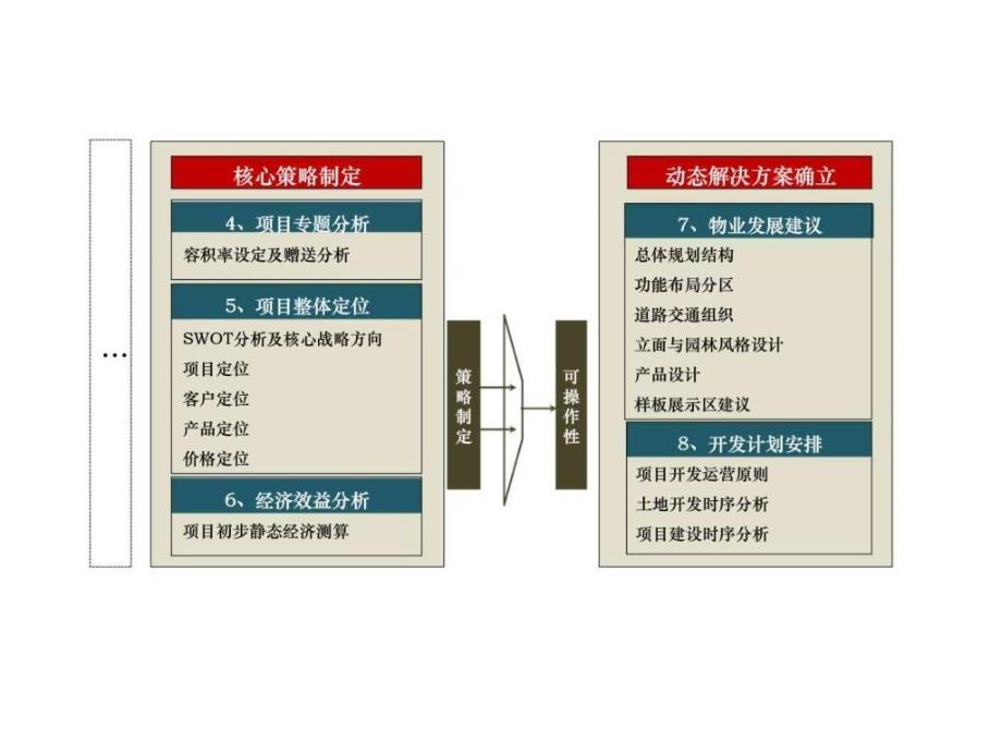 02月西安项目整体定及发展策略研究_第3页