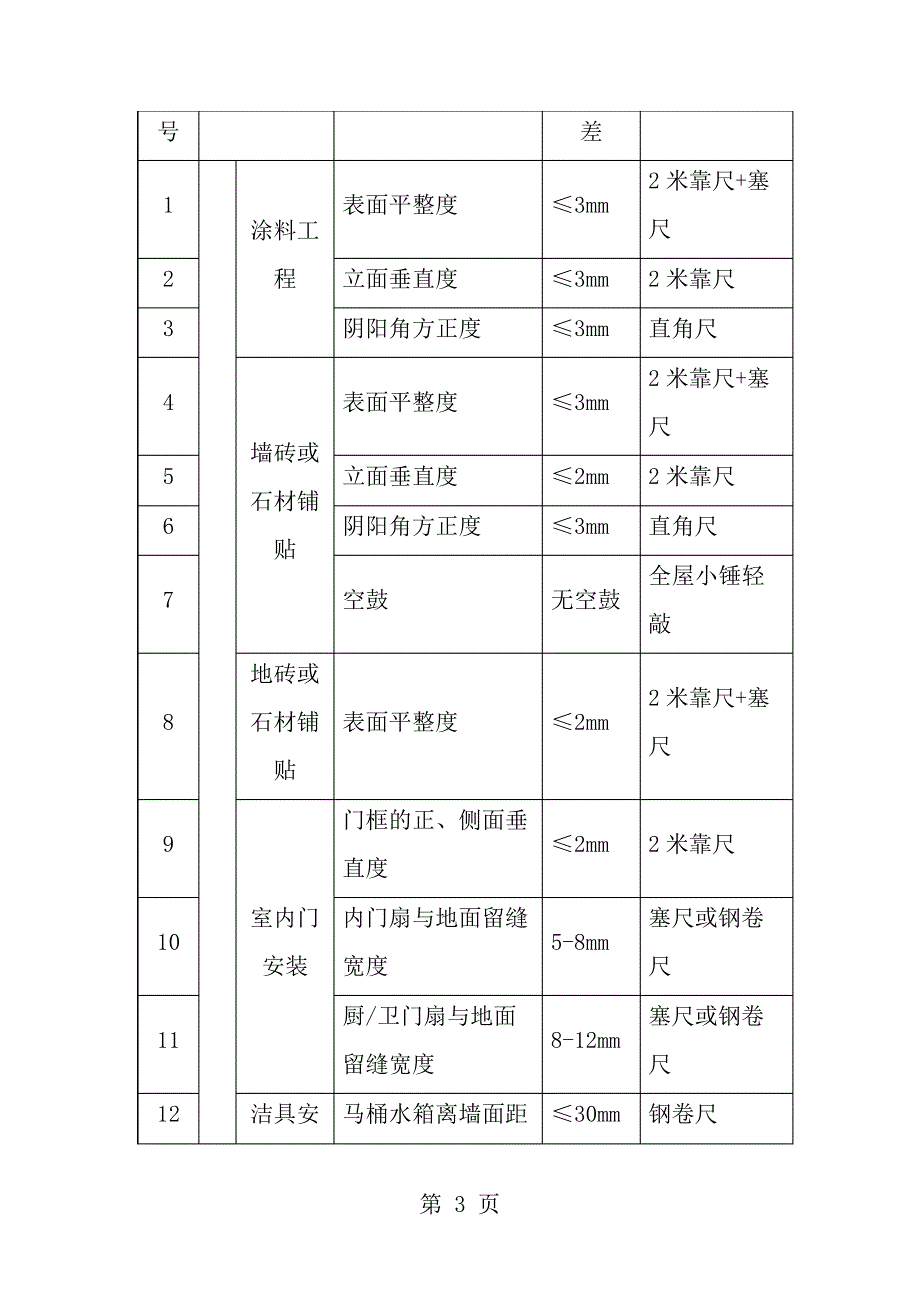 实测实量测量方案10_第3页