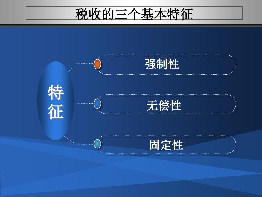 税收基础知识介绍_第3页