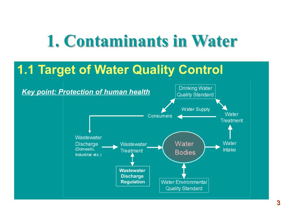 城市污处理技术英文课件_第3页