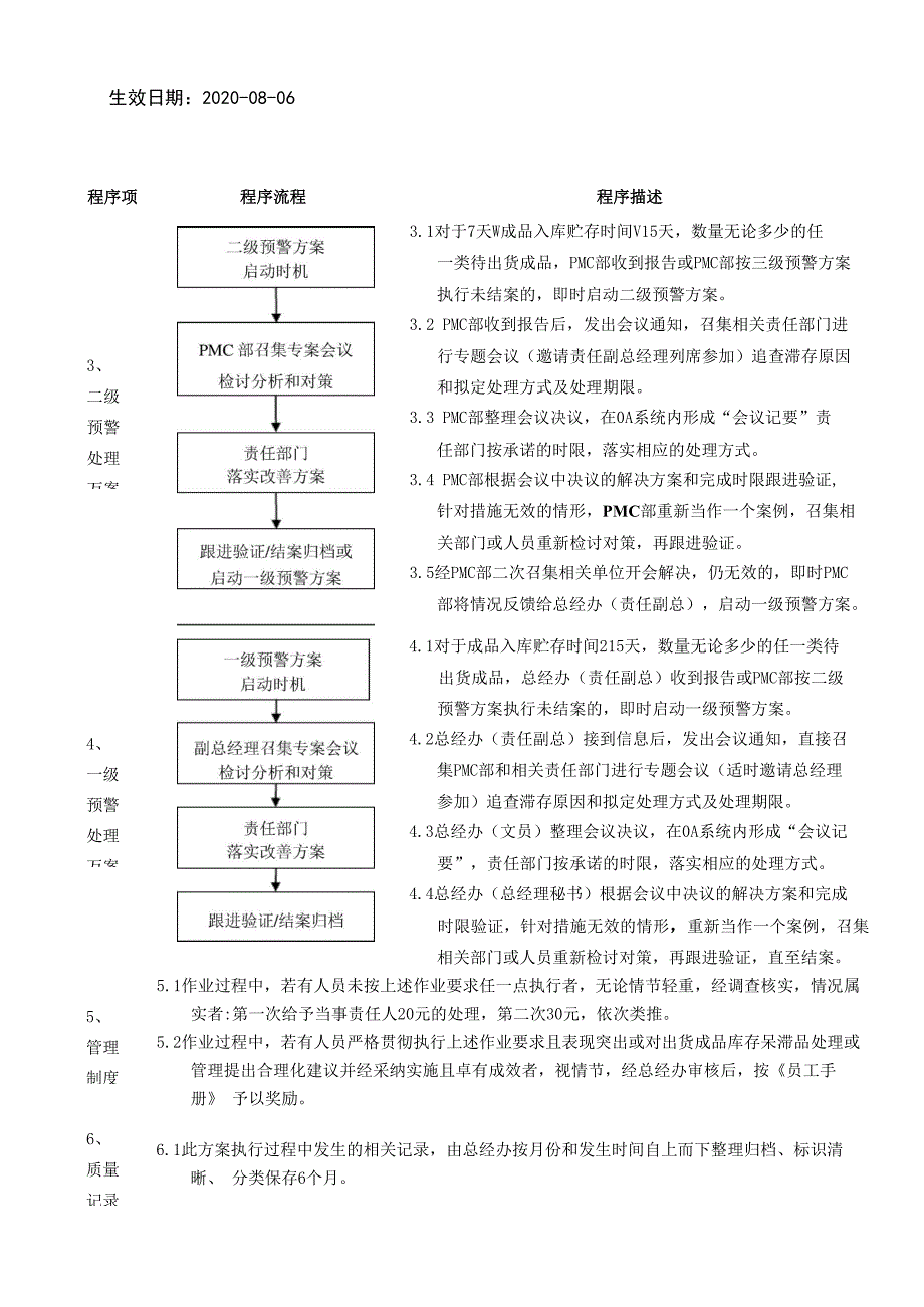 出货成品库存呆滞预警制度_第4页