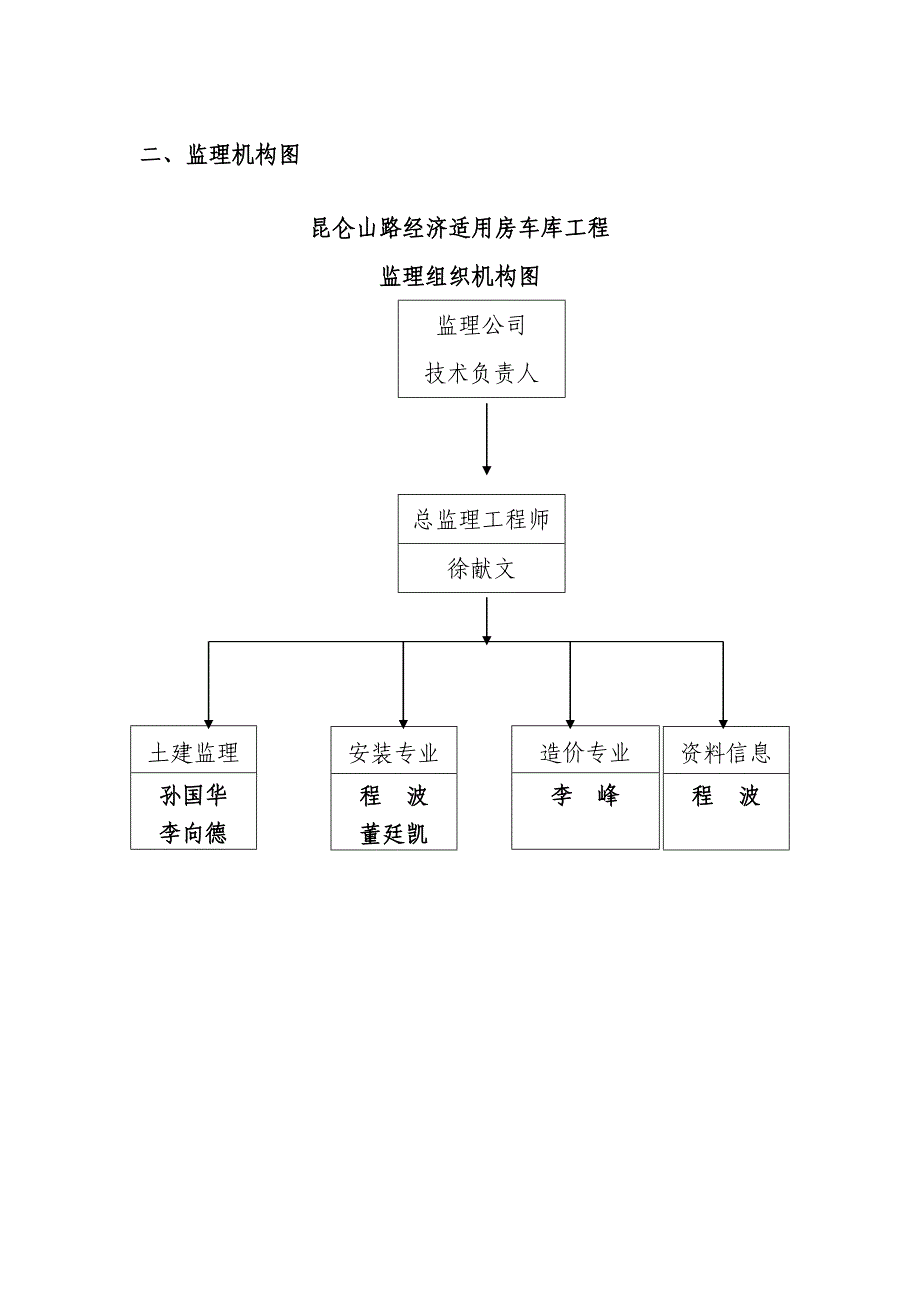 建筑工程节能环保监理细则_第4页