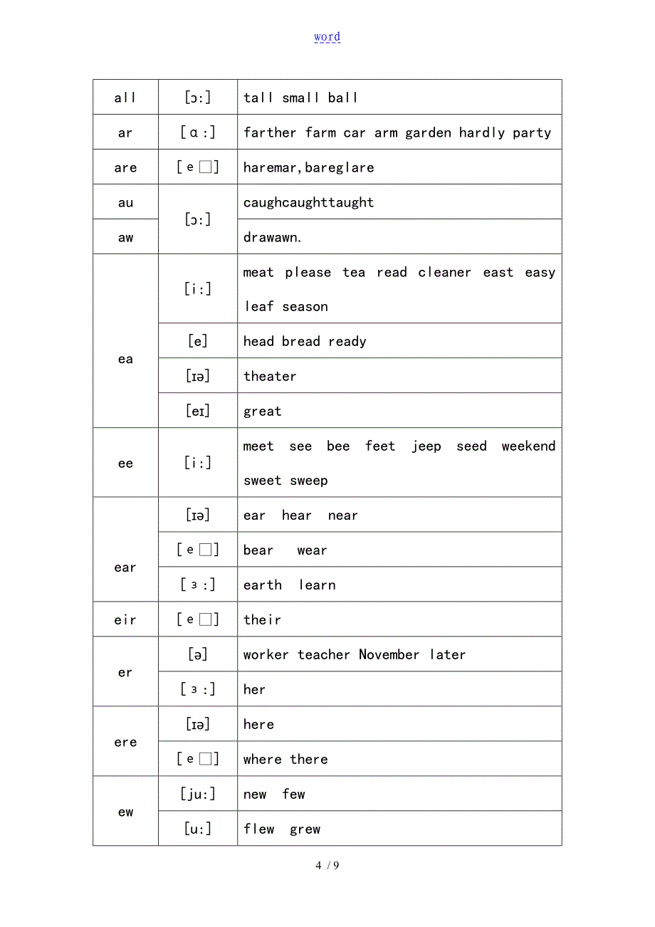 最全地英语26个字母,及常见字母组合发音规律_第4页