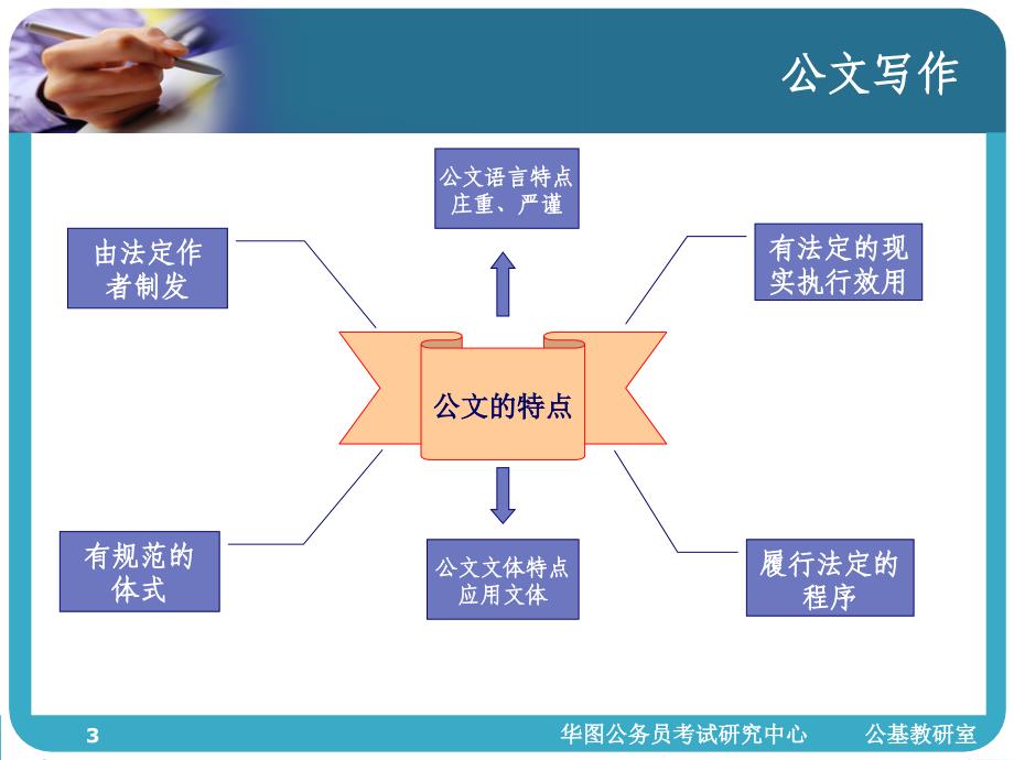公文写作知识ppt课件_第3页