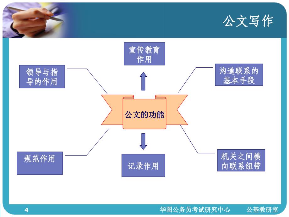 公文写作知识ppt课件_第4页