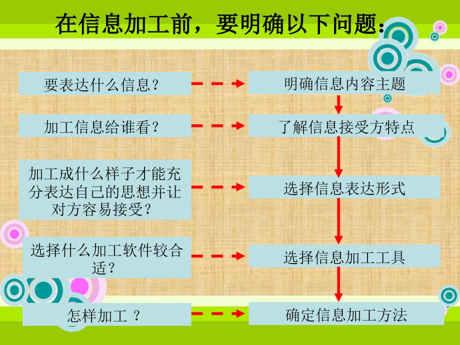 31文本信息的加工与表达课件精编版_第2页