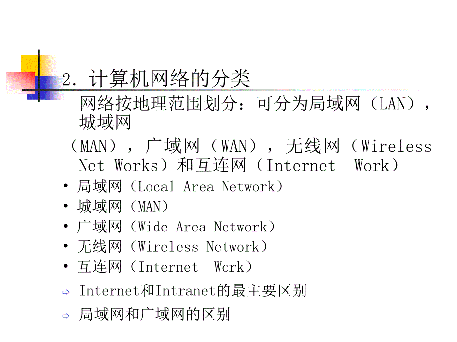 第1章计算机网络基础_第4页