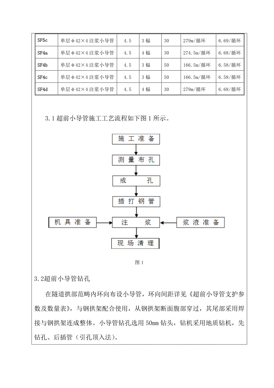 超前小导管重点技术交底_第4页