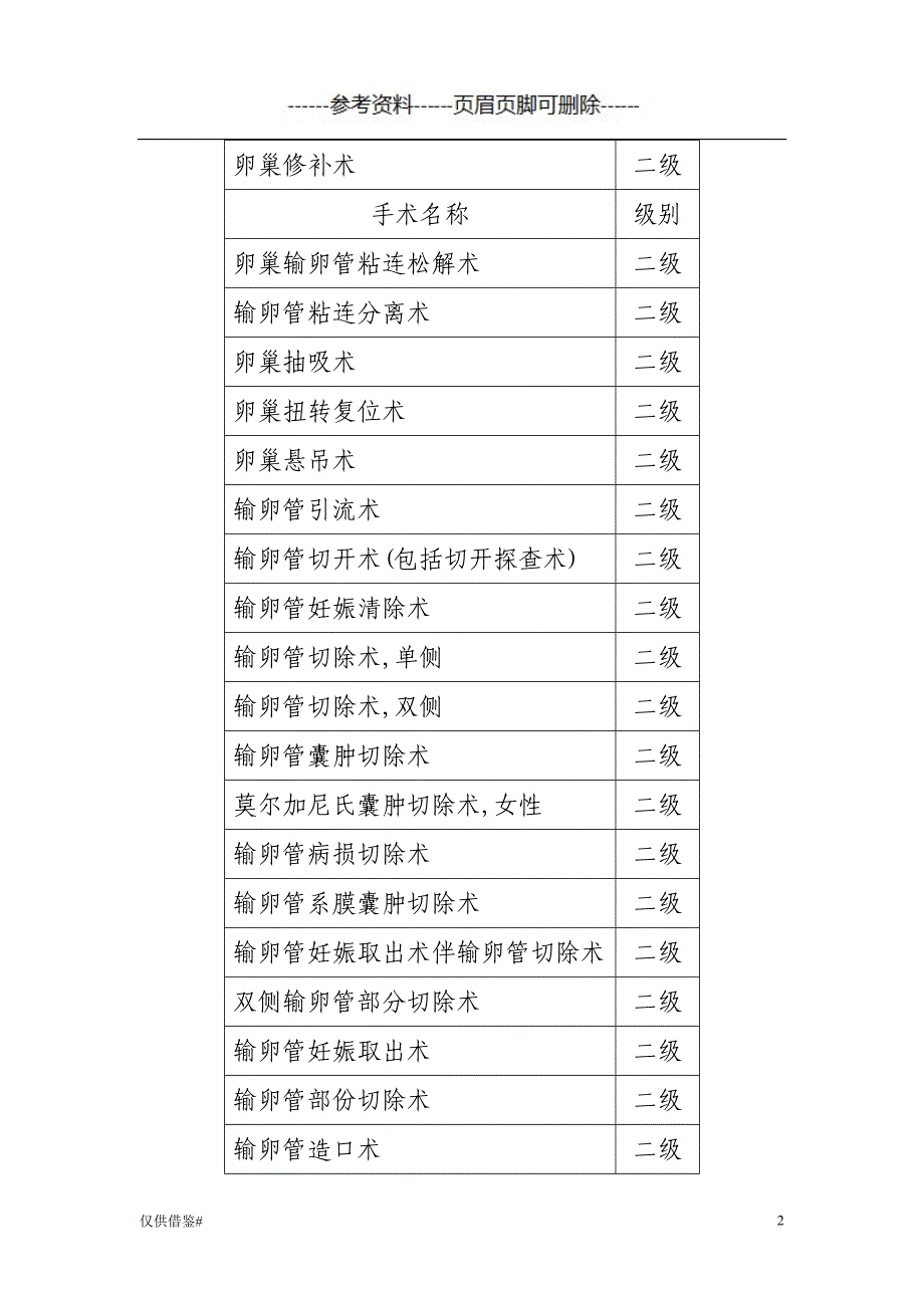 高年资住院医师手术权限仅限借鉴_第2页