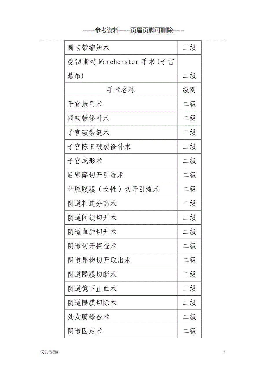 高年资住院医师手术权限仅限借鉴_第4页