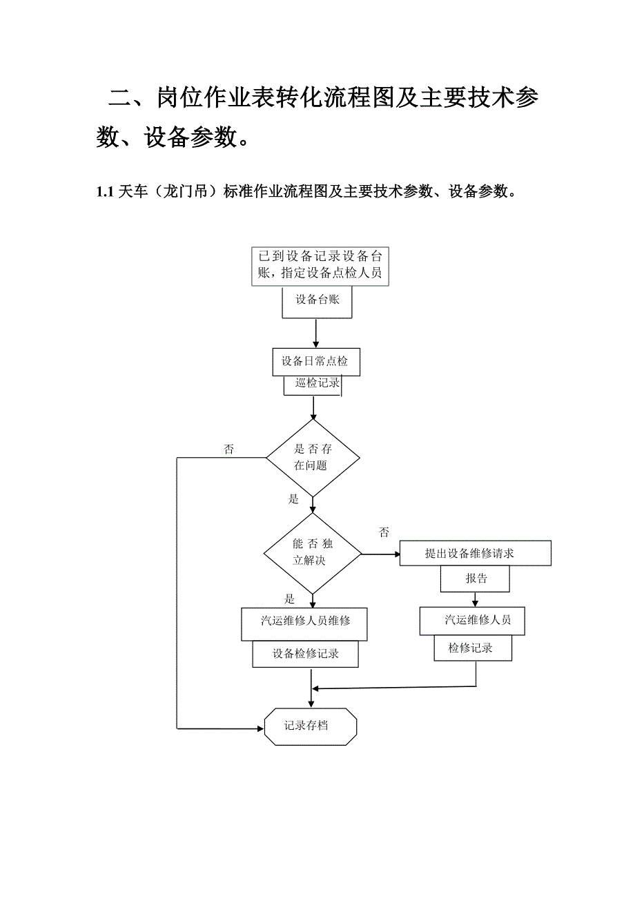 叉车操作标准化方案_第4页