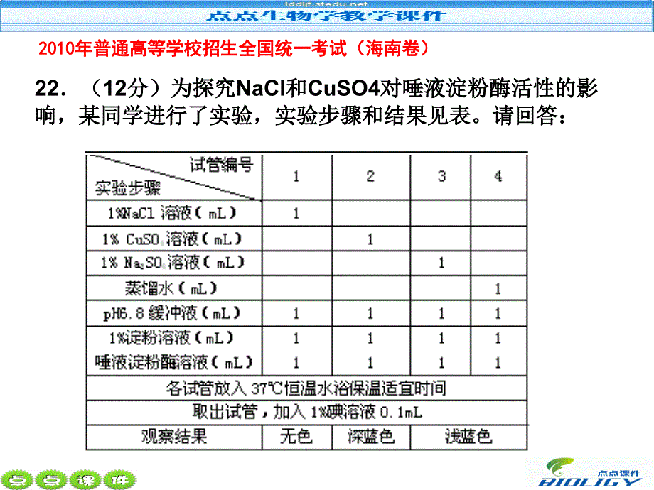 必修一第五章第一节降低化学反应活化能的酶_第3页