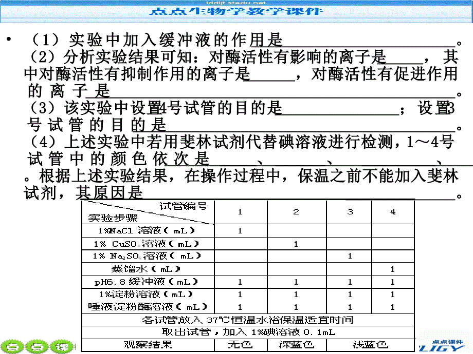 必修一第五章第一节降低化学反应活化能的酶_第4页