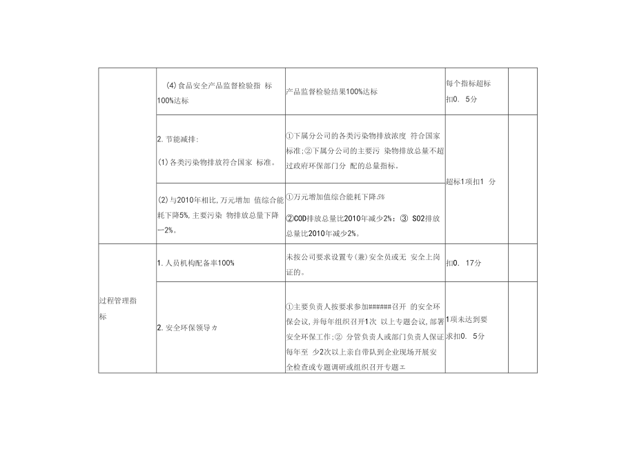 安全标准化记录表格1_第3页