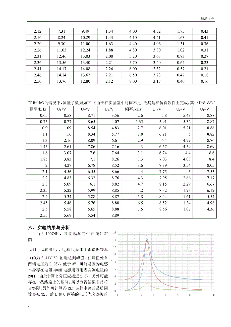 调谐电路功效的研究_第3页