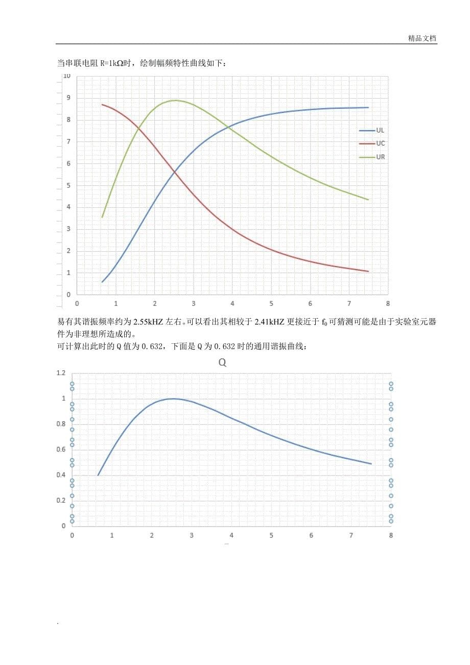 调谐电路功效的研究_第5页