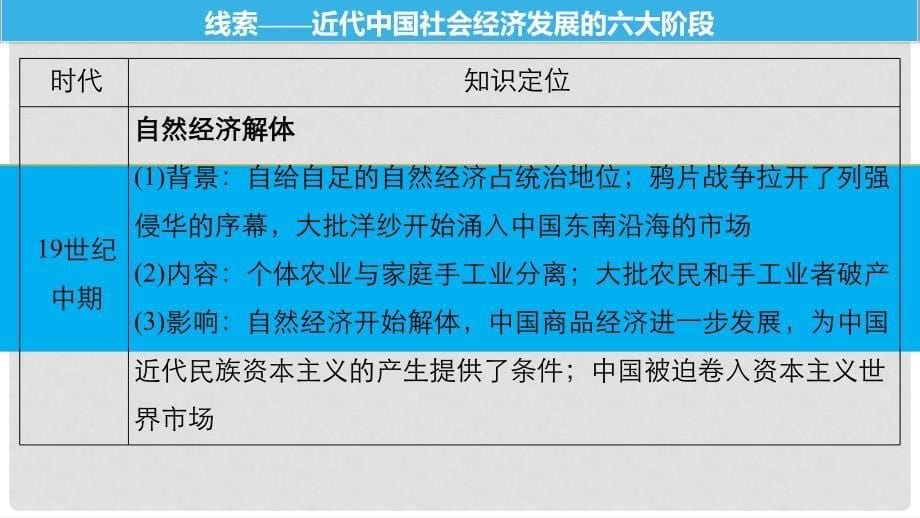 高考历史一轮总复习 专题十一 近代中国资本主义的曲折发展跨考点综合课件_第5页