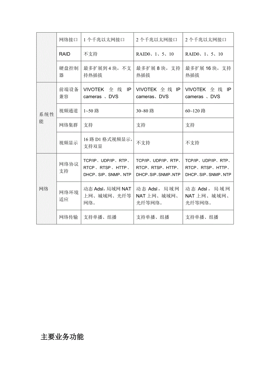 视频综合应用平台.doc_第2页