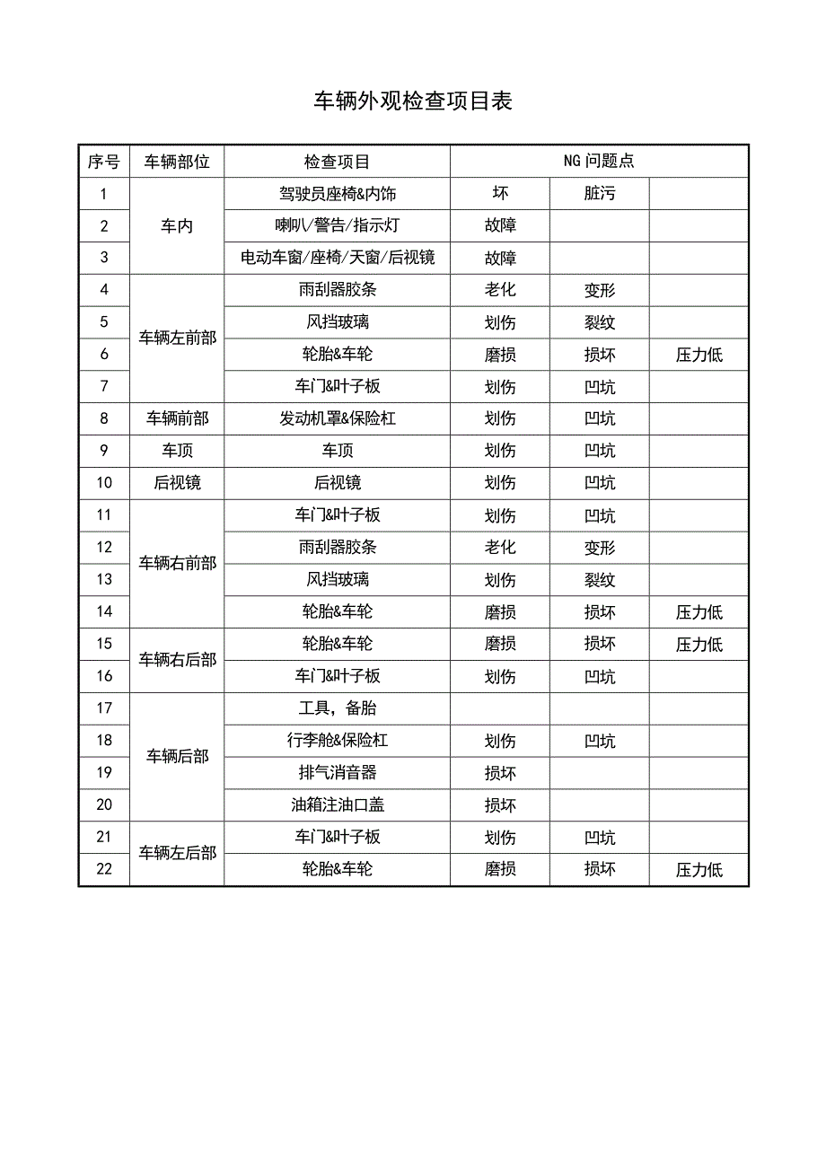 管理工具-车辆外观检查报告与故障问诊&#183;诊断报告_第4页