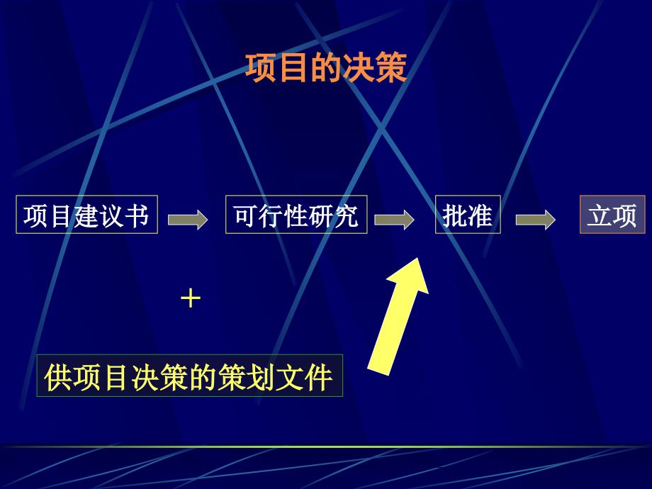 项目可行性研究与评价课件_第3页