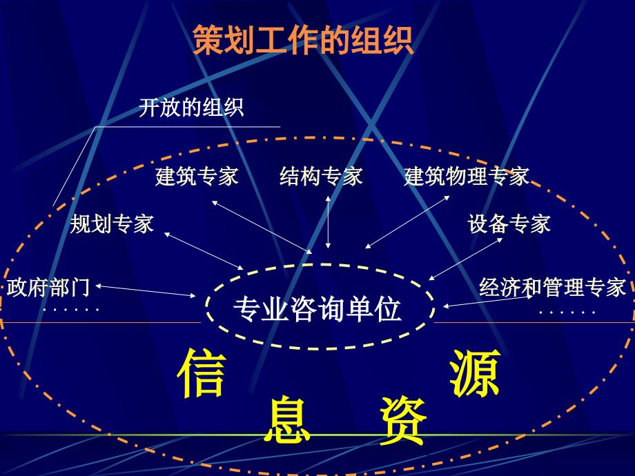 项目可行性研究与评价课件_第4页