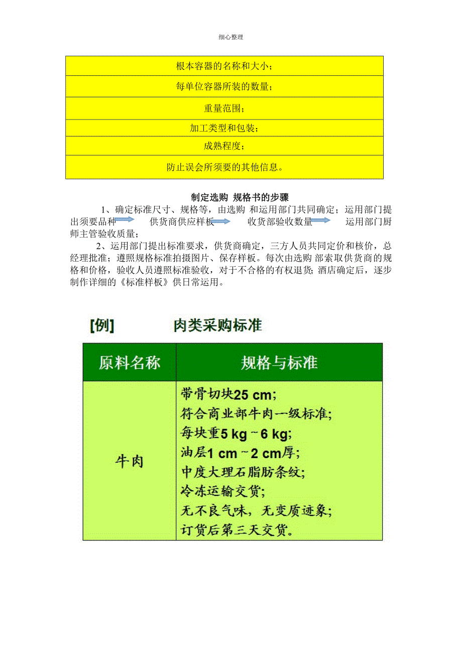 餐饮原材料采购定价流程桂修订_第4页