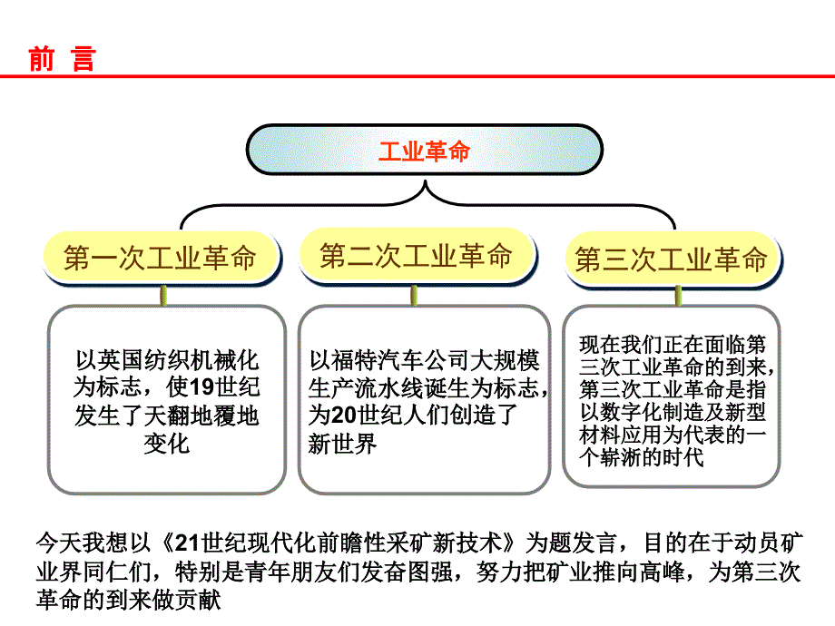 21世纪现代化前瞻性采矿新技术焦玉书ppt课件_第3页