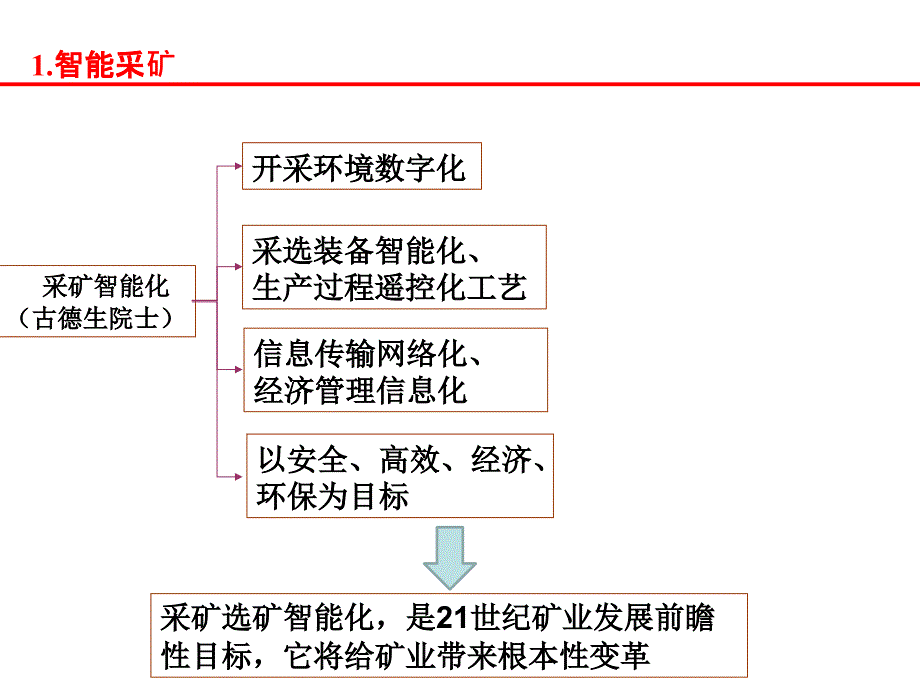 21世纪现代化前瞻性采矿新技术焦玉书ppt课件_第4页