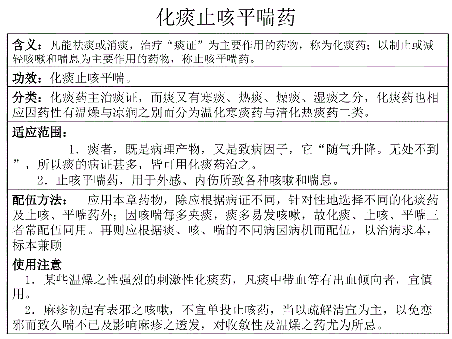 化痰止咳平喘药教学课件_第1页