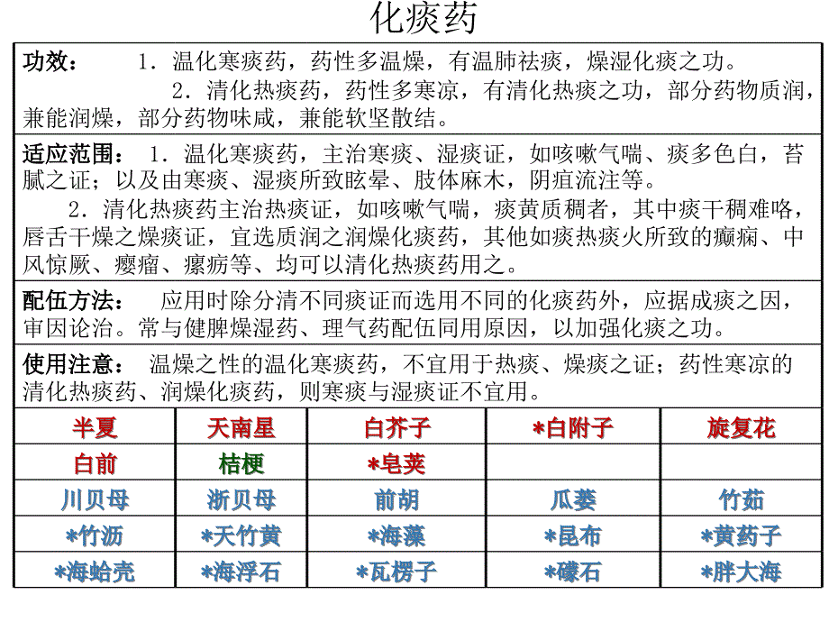 化痰止咳平喘药教学课件_第2页